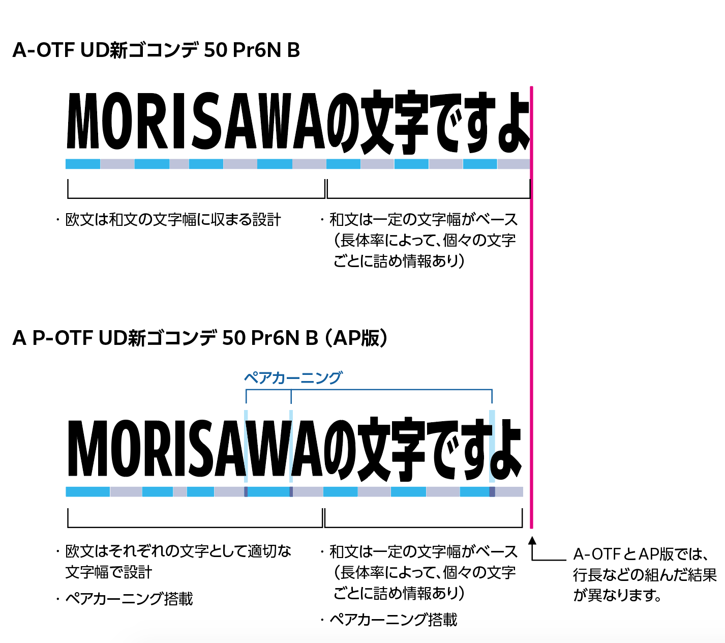 UDShinGoConA_AP2.png