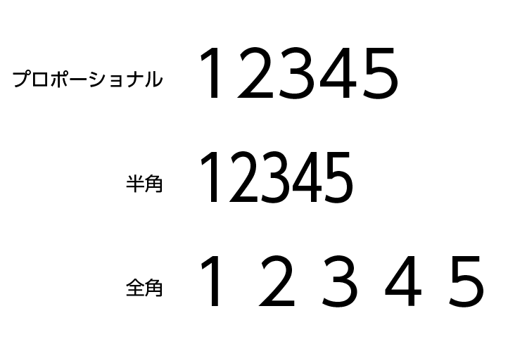 illustrator 全角半角 ハイライト セール