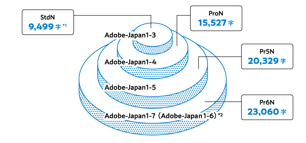 OpenTypeにも種類があるのですか？ – Home